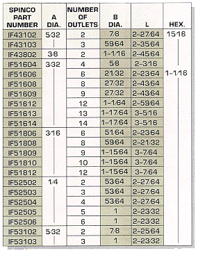 Flare - Type Low Pressure Drop Distributors Chart 2