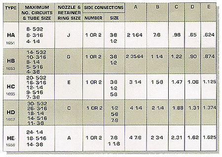 Heat Pump and Hot Gas Defrost Distributors Chart 2