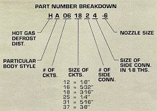 Nozzle - Type Distributors Part Number Breakdown