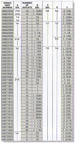 Venturi Style Distributors Chart 2