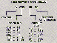 Venturi Style Distributors Part Number