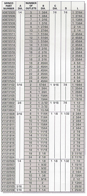 Venturi Style Distributors Chart 1