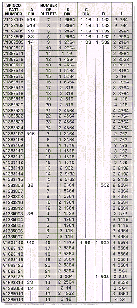 Venturi Style Distributors Chart 3