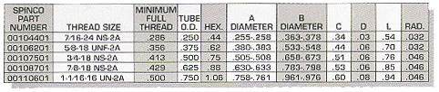 Male Inverted Swivel Nut Tube-O-Type Chart